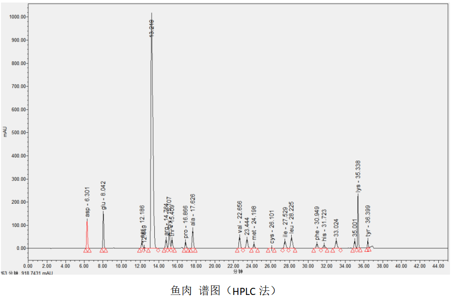 氨基酸定量檢測