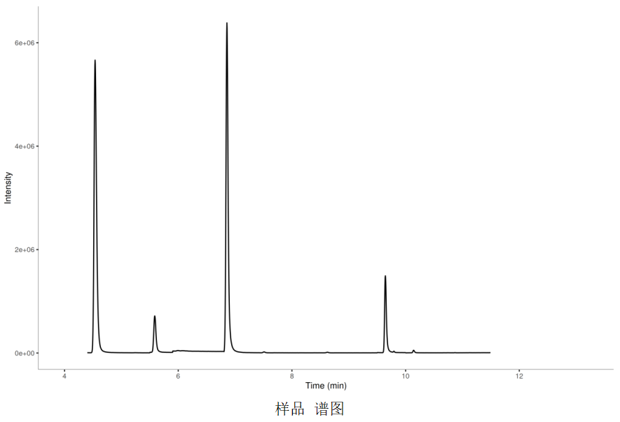 短鏈脂肪酸檢測(cè)